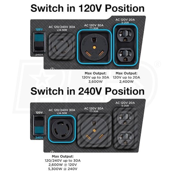 Westinghouse WGen5300DFc – 5300 Watt Electric Start Dual-Fuel Portable Generator w/ Wireless Remote Start, RV Outlet & CO Sensor (49-State) - Image 3