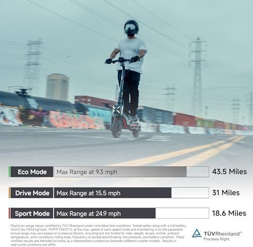 Segway ZT3 Pro Electric Scooter, Up to 24.9 MPH, 43.5-Mile Range, Dual Suspension, Flash Charge, 1600W Peak Motor, Off-Road Scooter for Adults UL Certified (UL2272/2271) - Image 5