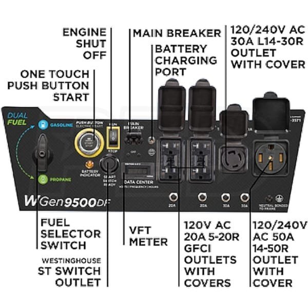 Westinghouse 12,500/9,500-Watt Tri-Fuel Portable EFI Generator - Image 3