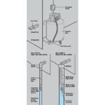 CountyLine 1 HP 115/230V Electric 1-1/4 in. Convertible Cast Iron Jet Pump, 17 GPM - Image 2