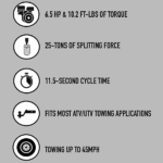 CountyLine 25-Ton Gas-Powered Horizontal/Vertical Log Splitter, Kohler 6.5 HP Engine - Image 3