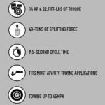 CountyLine 40-Ton Gas-Powered Horizontal/Vertical Log Splitter, Kohler Command PRO 14 HP Engine - Image 3