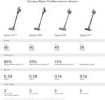 Dyson V10 Allergy Cordless Stick Vacuum Cleaner, Blue - Image 3