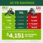 Greenworks Pro Crossover Zero Turn 42-in Lithium Ion Electric Riding Lawn Mower - Image 4