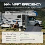 EF ECOFLOW Portable Power Station DELTA 2 Max, 2400W LFP Solar Generator, Full Charge in 1 Hr - Image 54