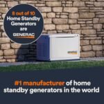 Generac 7210 24kW Air Cooled Guardian Series Home Standby Generator - Image 4