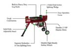 10 Ton Boss Industrial Dual Action Electric Log Splitter (ED10T20) - Image 9